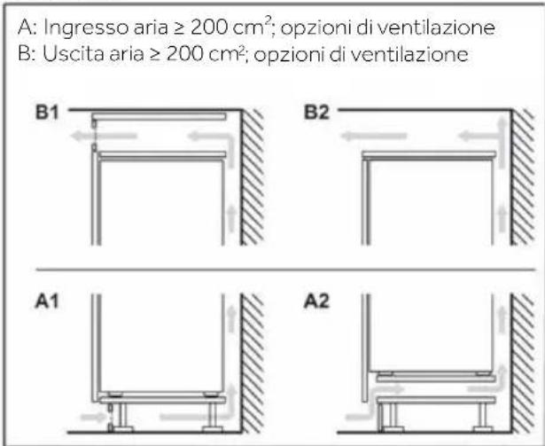 HAIER HBW7519C - Sezione di ventilazione - 2