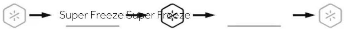 HAIER HBW7519DT - Super Freeze function - 1