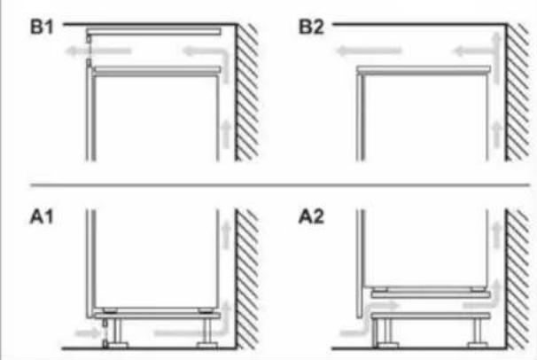 HAIER HBW7519DT - Požiadavky na ventiláciu - 2