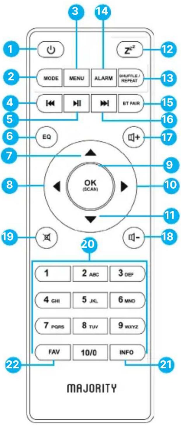 Majority Bard - Telecomando - 1