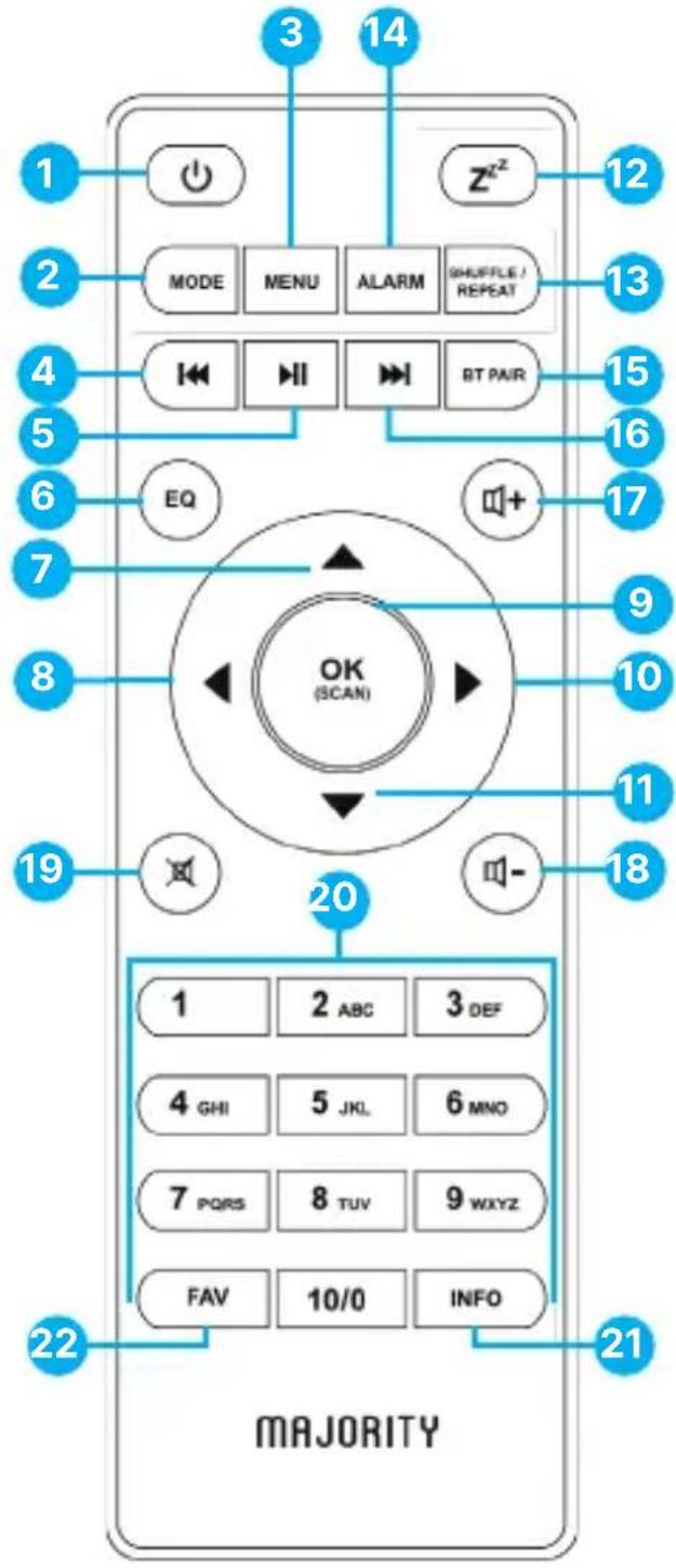 Majority Bard - Operating your remote control - 1