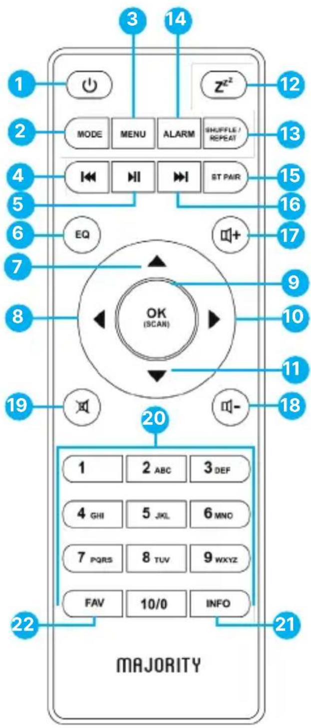 1 2 3 14 MODE MENU ALARM SHUFFLE / REPEAT ST PAIR EQ 15 16 17 9 10 11 18 20 1 2 ABC 3 DEF 4 GHI 5 JKL 6 MNO 7 PQRS 8 TUV 9 WXYZ FAV 10/0 INFO 22 21 MAJORITY