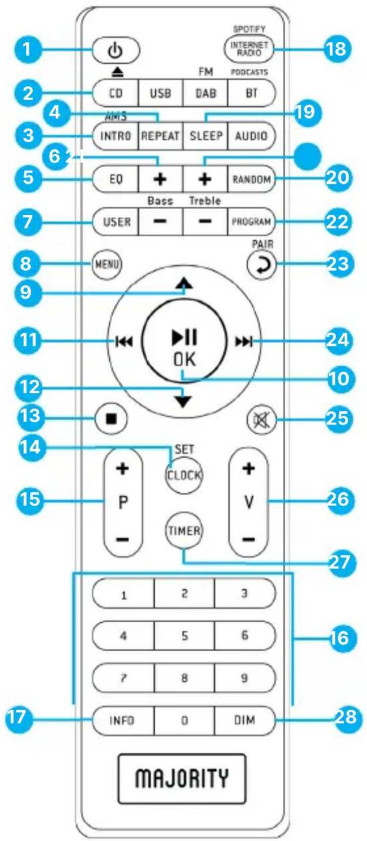 Majority Homerton 2 - Remote Control - 1