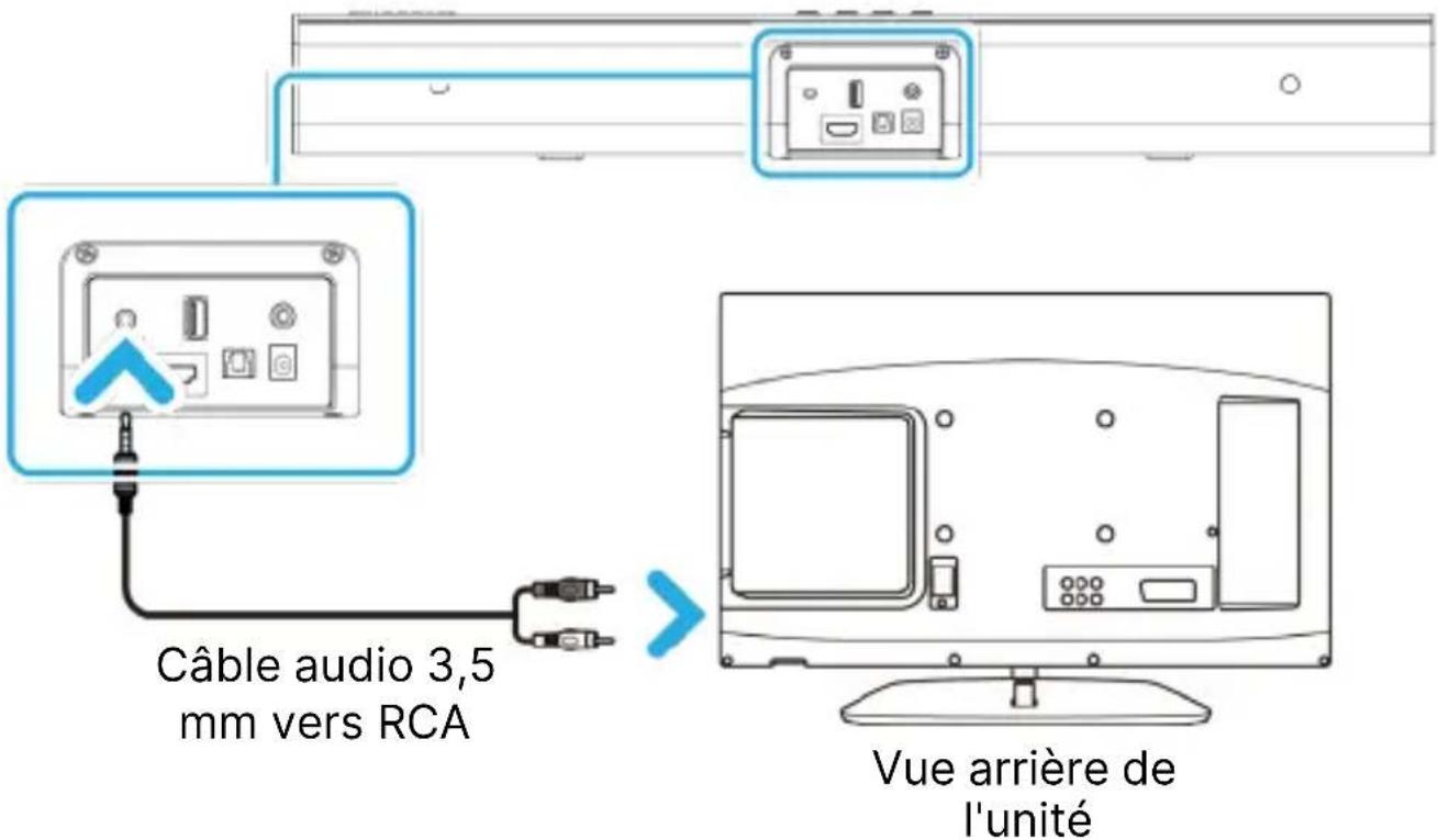 Câble audio 3,5 mm vers RCA Vue arrière de l'unité