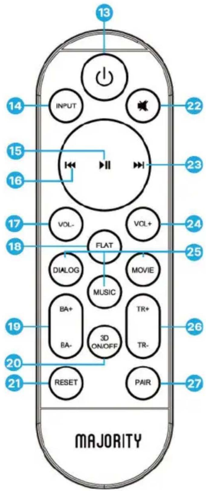 13 INPUT 22 14 15 16 23 VOL- VOL+ 24 17 18 FLAT 25 DIALOG MOVIE 19 MUSIC BA+ BA- 3D ON/OFF TR+ TR- 26 20 RESET PAIR 21 27 MAJORITY