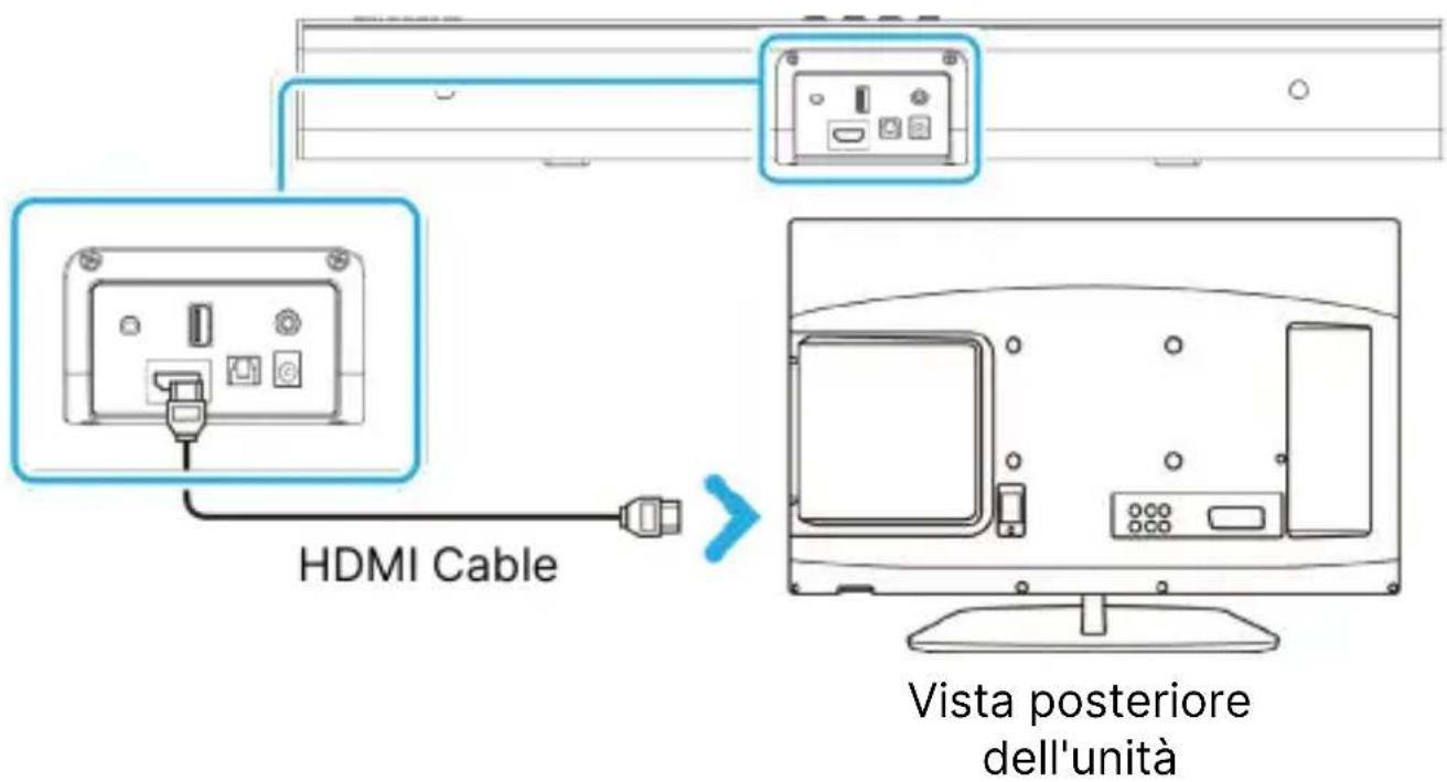 Majority Naga 60 - Uso dell'ingresso ARC - 1