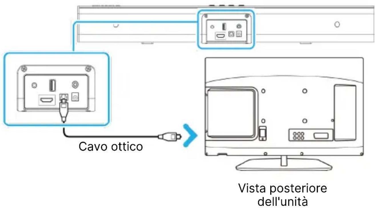 Majority Naga 60 - Utilizzo dell'ingresso ottico - 1
