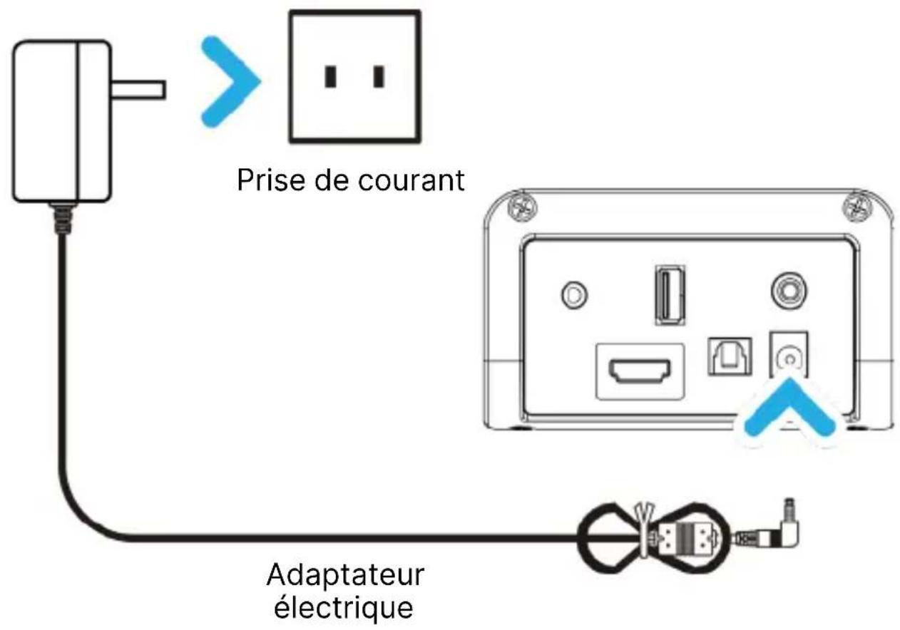 Prise de courant Adaptateur électrique