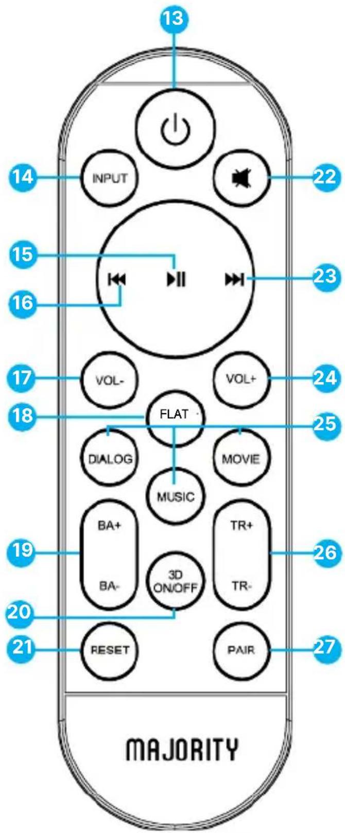 Majority Naga 60 - Installazione della Soundbar a parete - 5