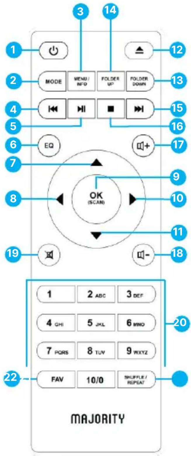 Majority Quadriga - Remote Control - 1