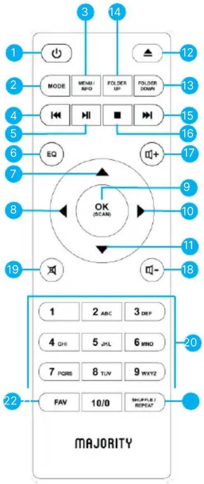 Majority Quadriga - Telecomando - 1