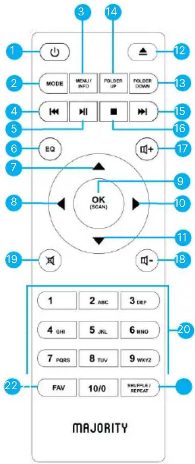 Majority Quadriga - Telecomando - 1
