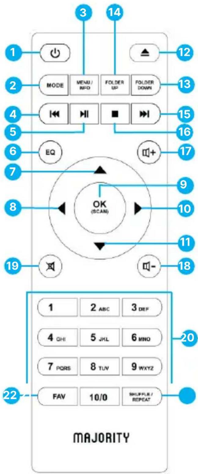 Majority Quadriga - Fernsteuerung - 1