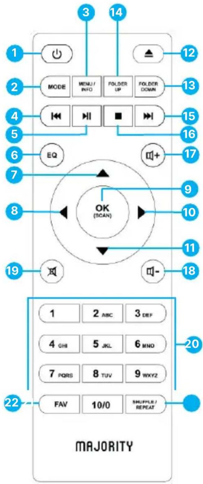 Majority Quadriga - Télécommande - 1