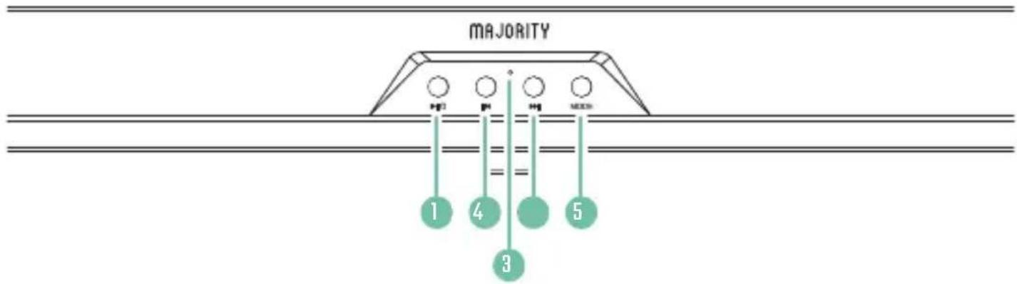 Majority Atlas - VISTA SUPERIORE - 1