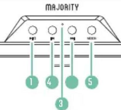 Majority Atlas - 1