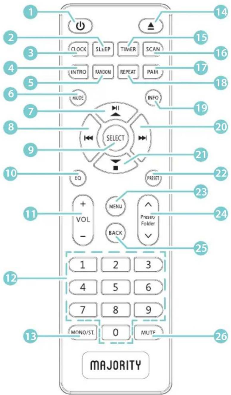 Majority Humboldt - Remote control - 1