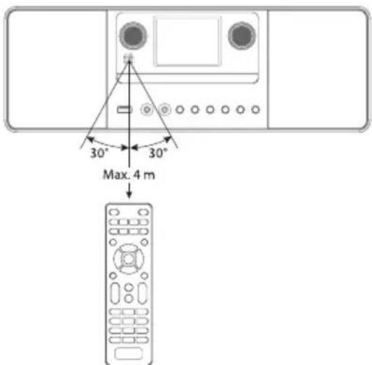 Majority Humboldt - Remote control operation range - 1