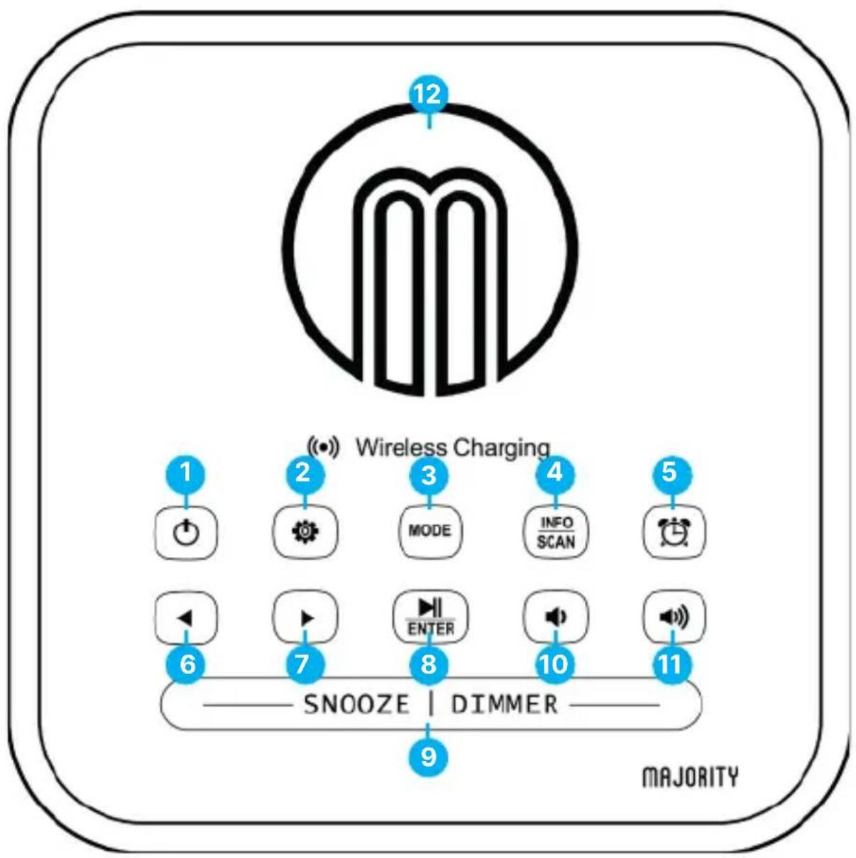 Majority Knapton - VueduDessus - 1