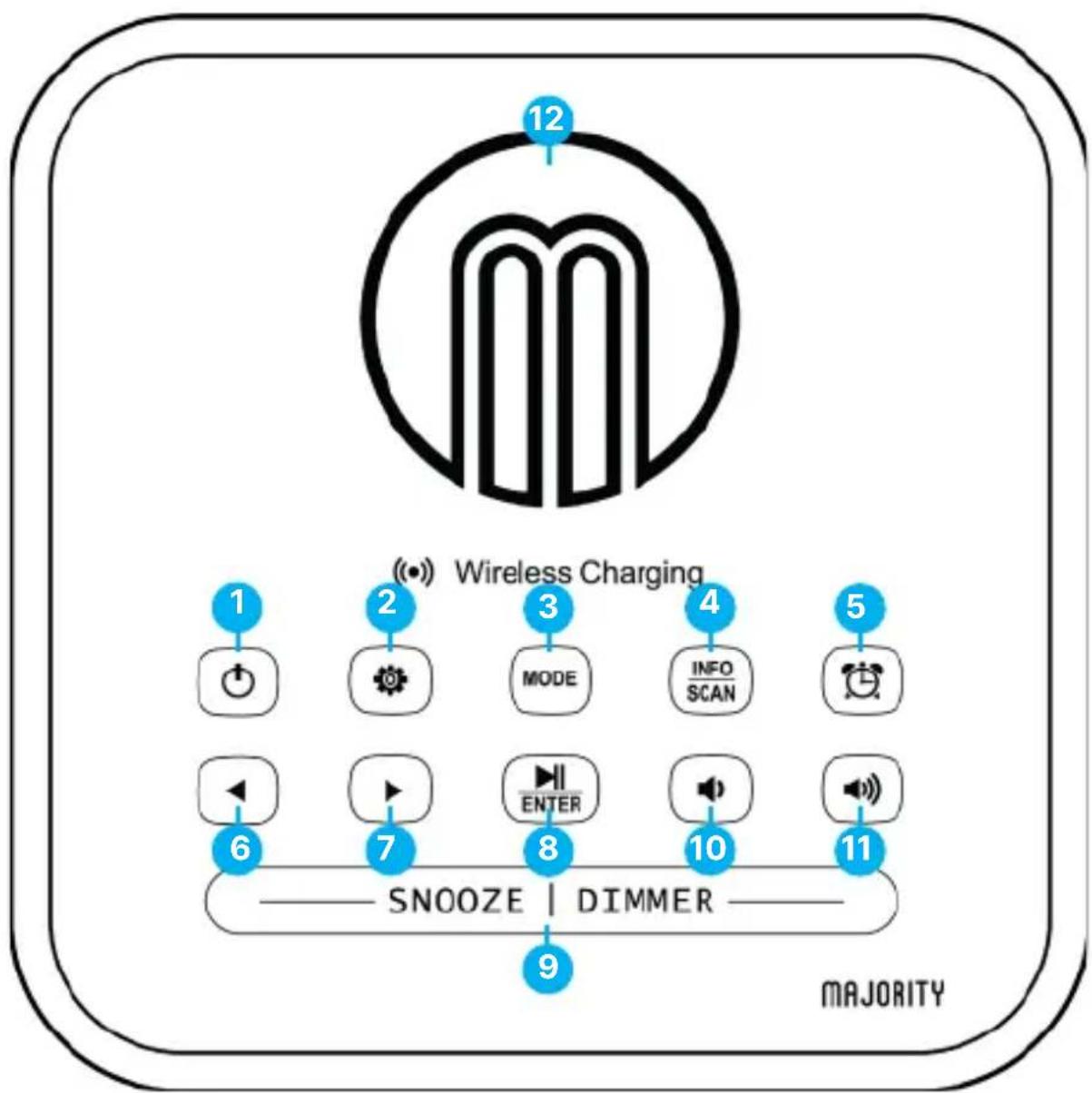 Majority Knapton - Ansicht von Oben - 1