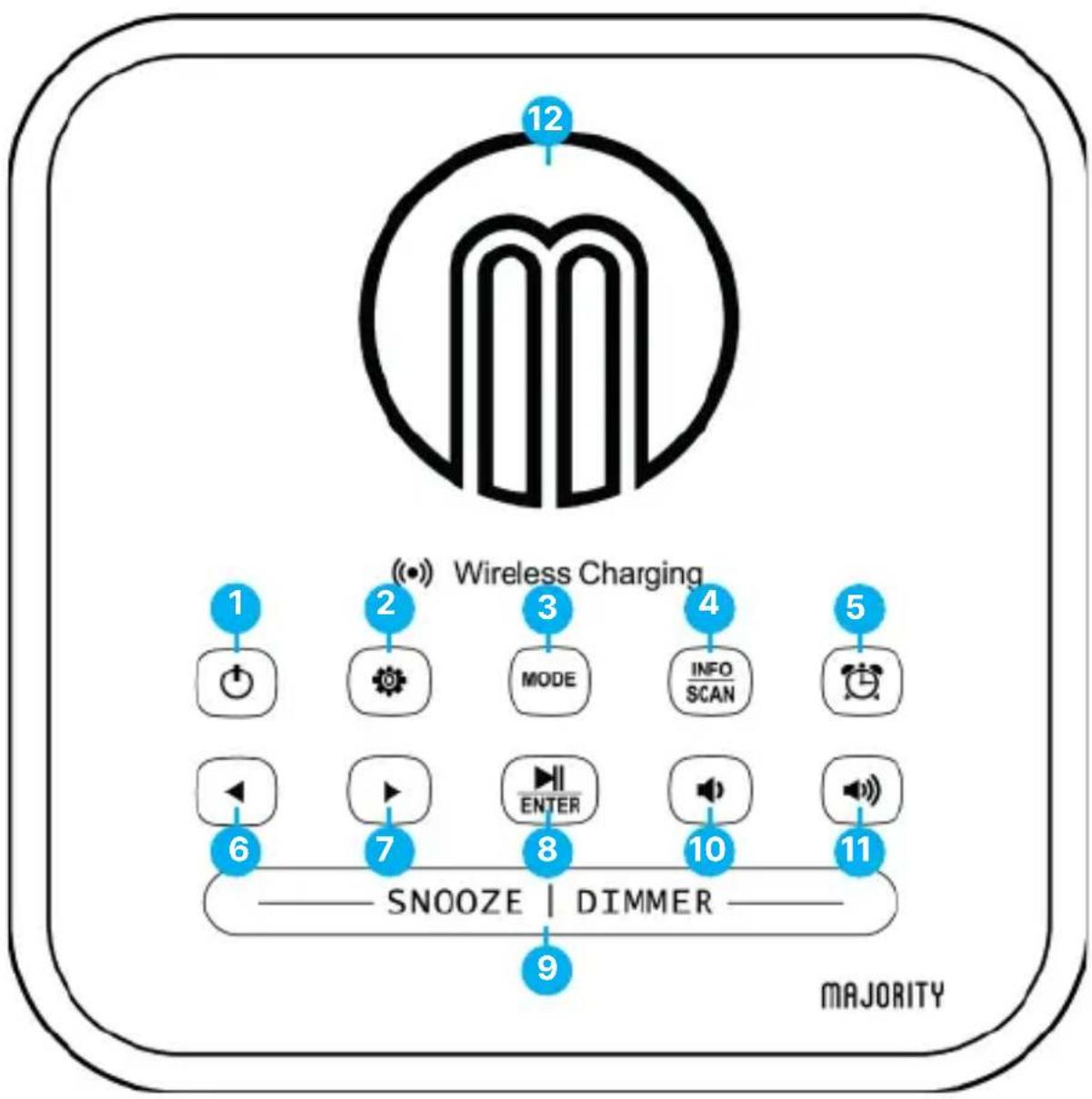 Majority Knapton - What's in the Box? - 2