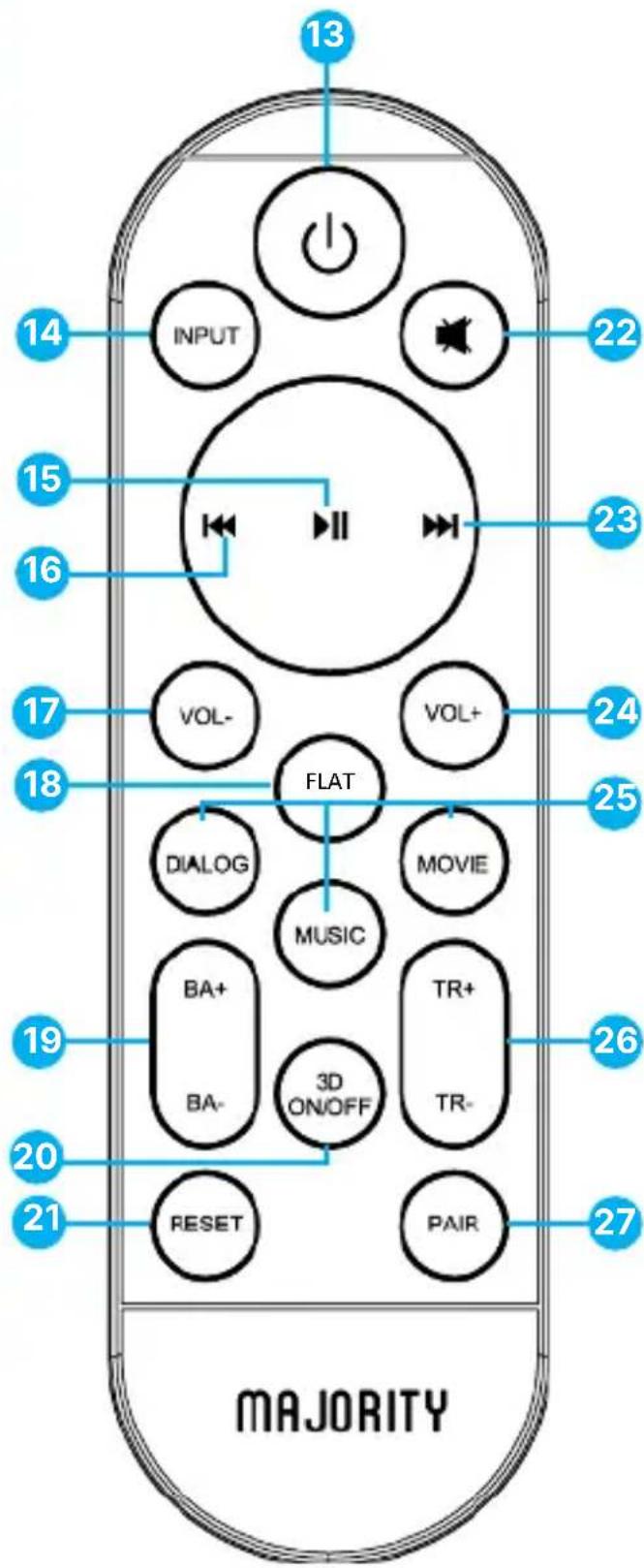 Majority Naga 80 - Pulsanti del telecomando - 1