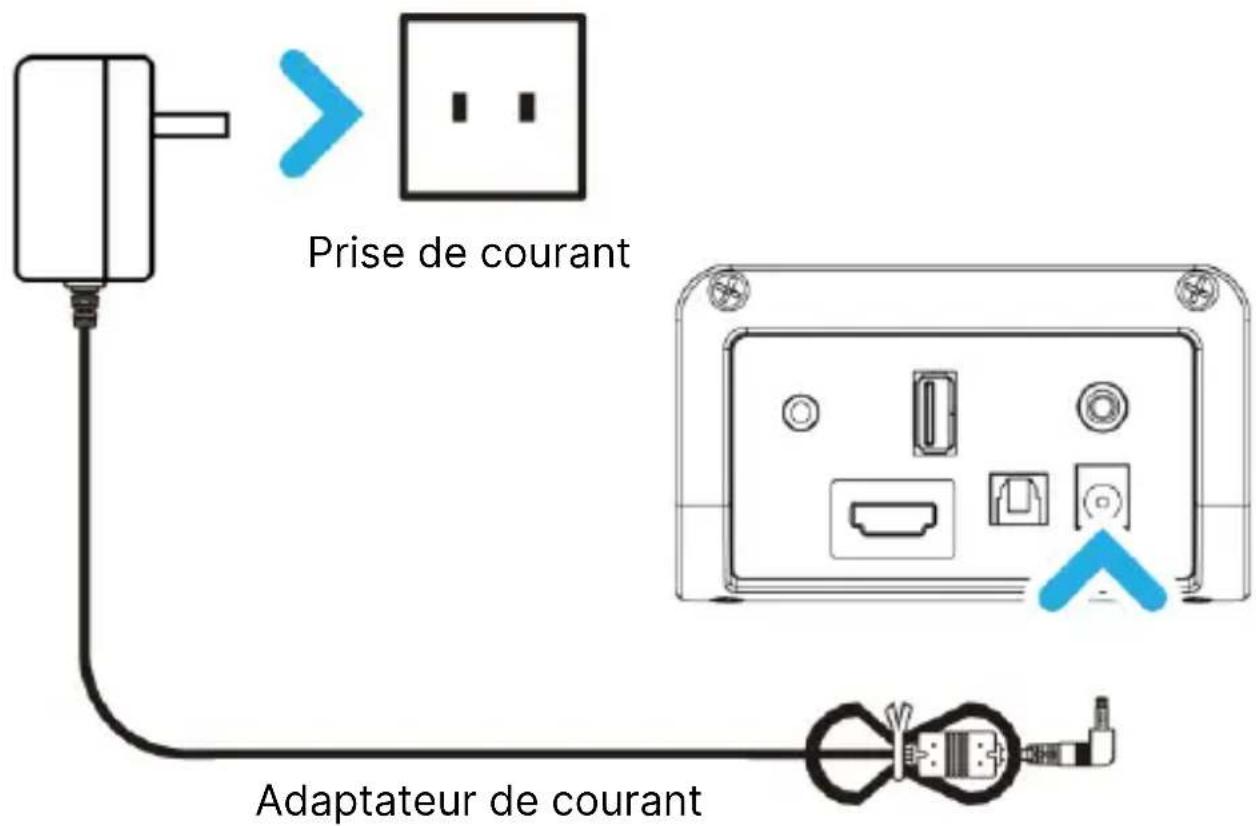 Prise de courant Adaptateur de courant