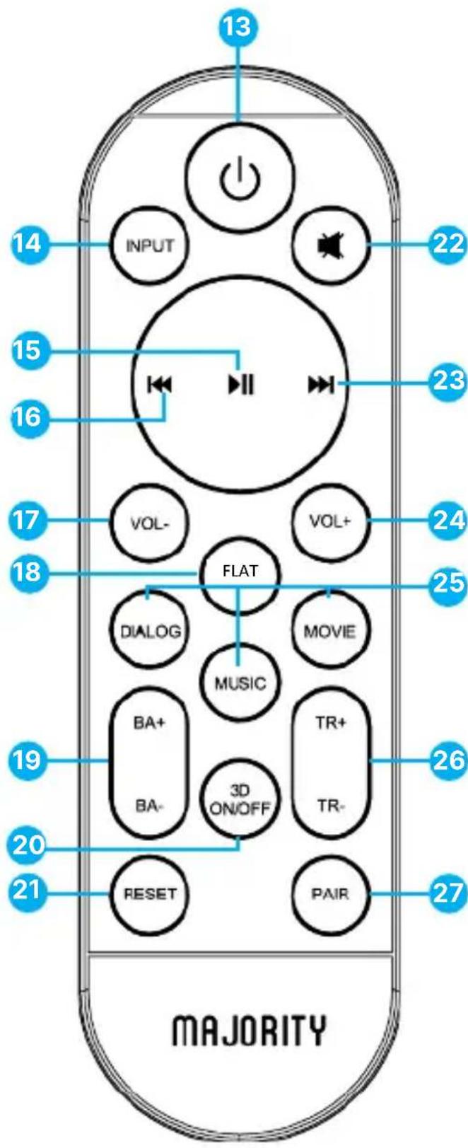 13 INPUT 22 15 23 16 VOL- VOL+ 24 17 FLAT 25 18 DIALOG MUSIC MOVIE 19 BA+ BA- 3D ON/OFF TR+ TR- 26 20 RESET PAIR 21 27 MAJORITY
