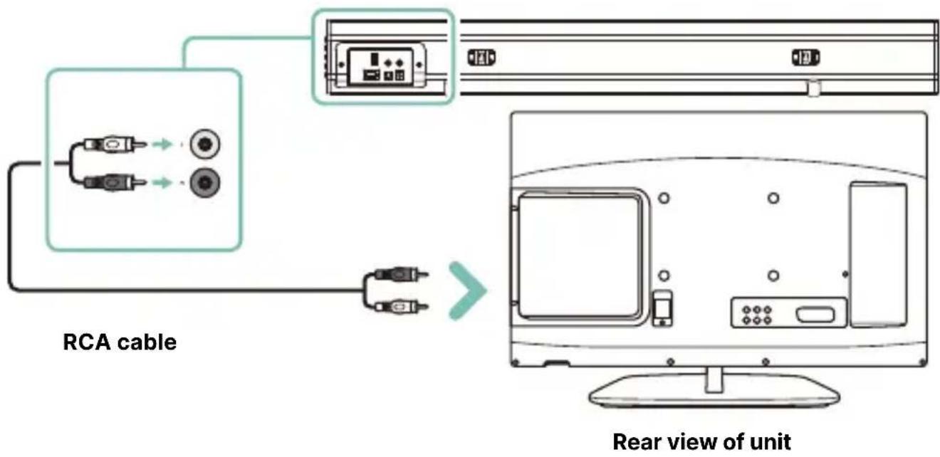 Majority Teton Plus - Using the RCA Input - 1