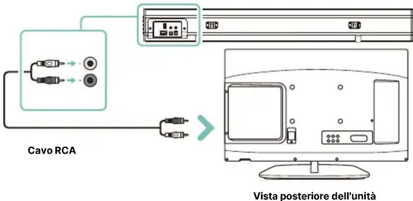 Majority Teton Plus - Uso dell'ingresso RCA - 1