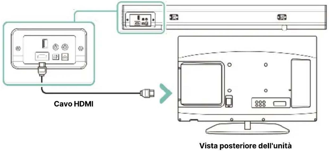 Majority Teton Plus - Utilizzo dell'ingresso HDMI ARC - 1