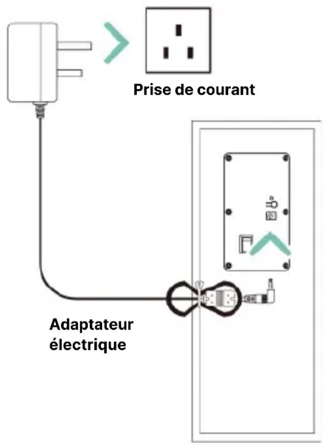 Prise de courant Adaptateur électrique