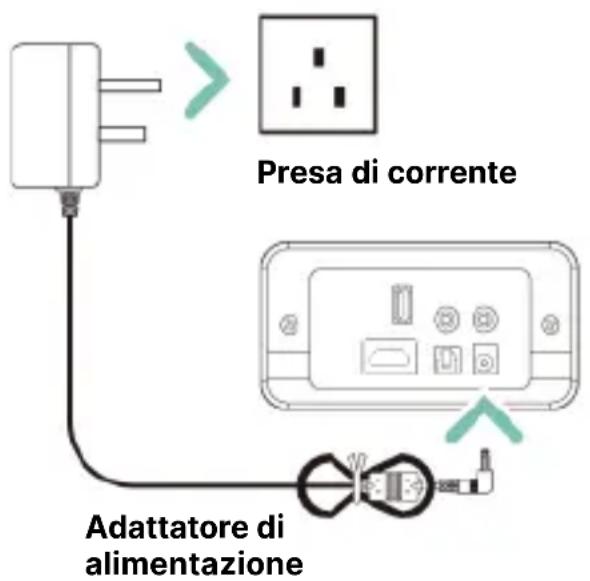 Majority Teton Plus - Collegamento alla rete elettrica - 1