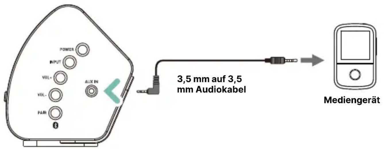 Majority Teton Plus - Verwendung des AUX-In-Anschlusses - 1