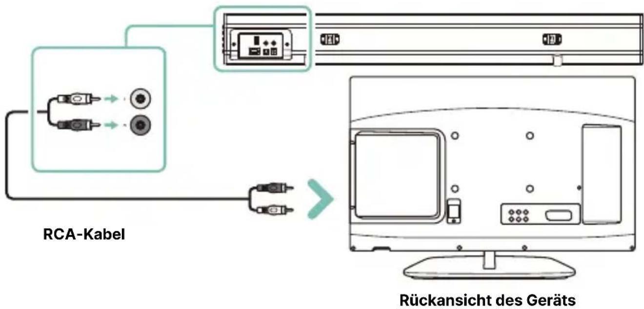 Majority Teton Plus - Verwendung des RCA-Eingangs - 1