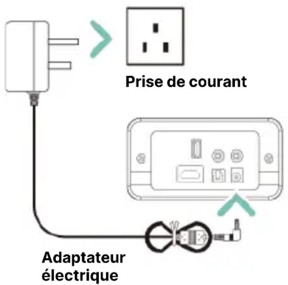 Prise de courant Adaptateur électrique