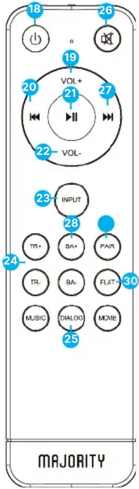 Majority Teton Plus - Panel Trasero - 2