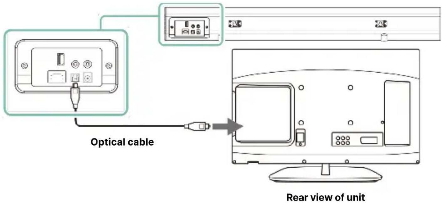 Majority Teton Plus - Using the Optical Input - 1