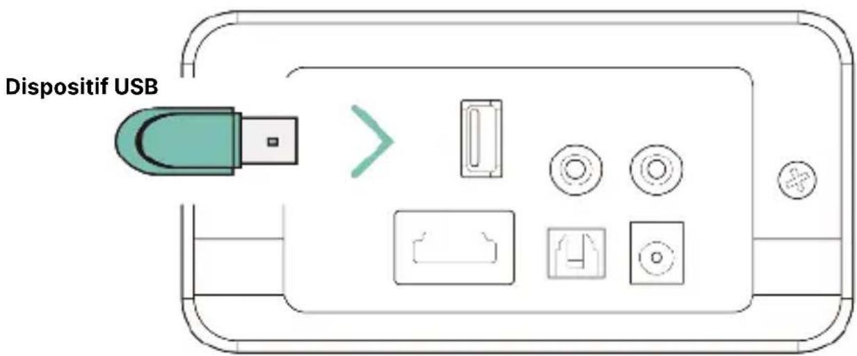 Dispositif USB
