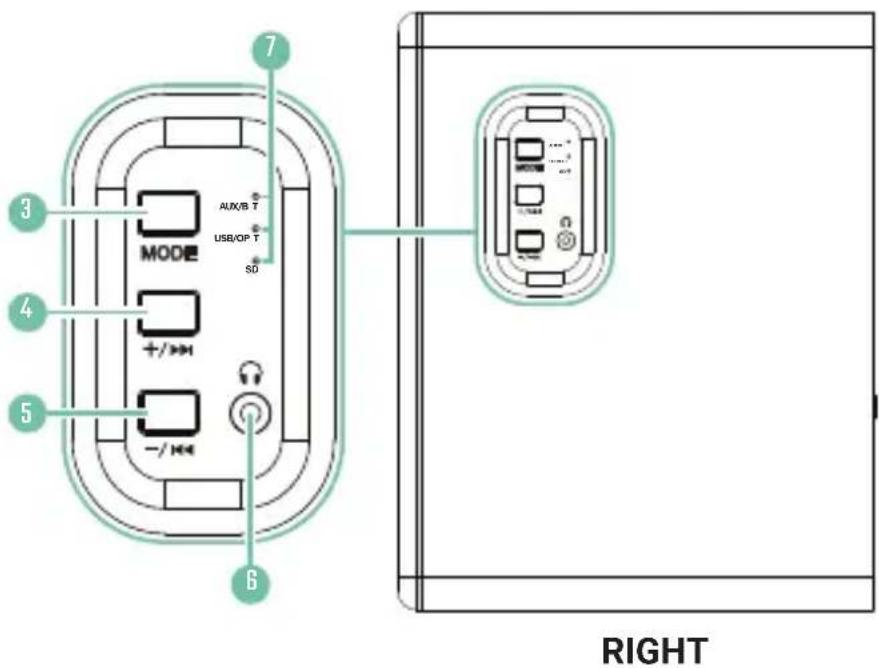 Majority D40X - WHAT'S IN THE BOX - 3