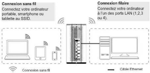 GRANDSTREAM GWN7062 - Connectez-vous au réseau par défaut GWN7062 - 1