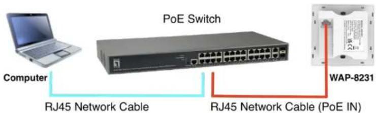 LEVELONE WAP-8231 - Accesso all'apparecchiatura - 1