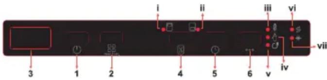 3 1 2 4 5 6 v iv vii i ii iii vi