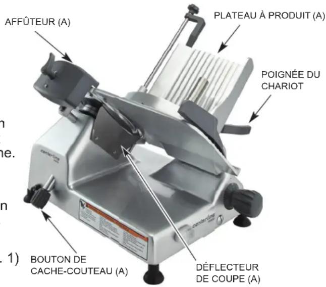 AFFÛTEUR (A) PLATEAU À PRODUIT (A) POIGNÉE DU CHARIOT BOUTON DE CACHE-COUTEAU (A) déFLECTEUR DE COUPE (A)