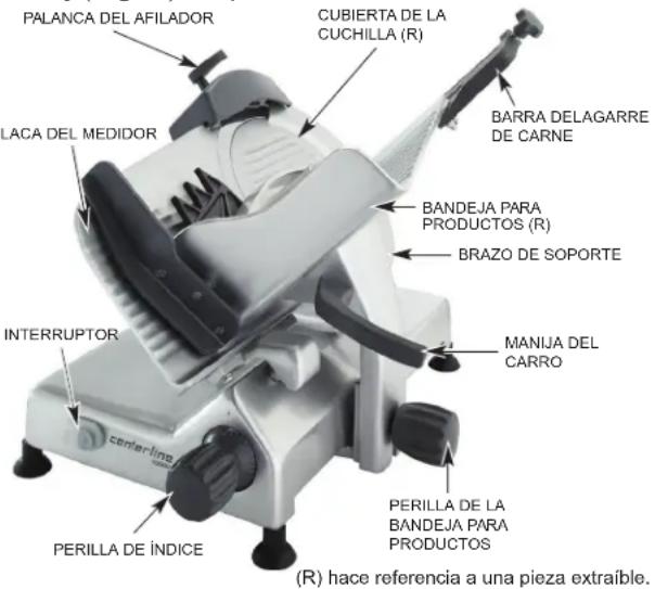 PALANCA DEL AFILADOR CUBIERTA DE LA CUCHILLA (R) BARRA DELAGARRE DE CARNE LACA DEL MEDIDOR BANDEJA PARA PRODUCTOS (R) BRAZO DE SOPORTE INTERRUPTOR MANIJA DEL CARRO PERILLA DE LA BANDEJA PARA PRODUCTOS PERILLA DE ÍNDICE (R) hace referencia a una pieza extraíble. centerling