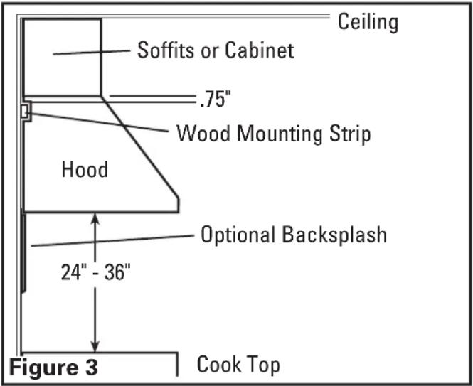 Air King OA8VD - Measuring the Hood Installation - 1