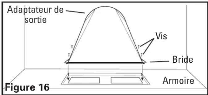 Air King OA8VD - AVERTISSEMENT : POUR RÉDUIRE LES RISQUES D'INCENDIE, UTILISER UNIQUEMENT DES CONDUITS EN MÉTAL. - 2