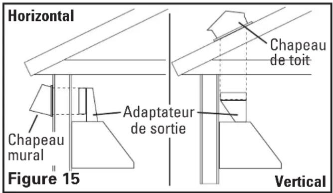 Air King OA8VD - AVERTISSEMENT : POUR RÉDUIRE LES RISQUES D'INCENDIE, UTILISER UNIQUEMENT DES CONDUITS EN MÉTAL. - 1