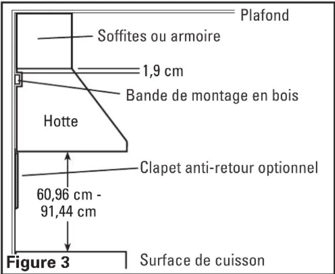 Air King OA8VD - Mesurage de l'installation de la hotte - 1