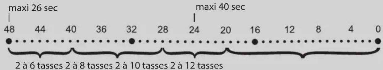 CASO BaristaChef Inox 1836 - REMARQUE - 1